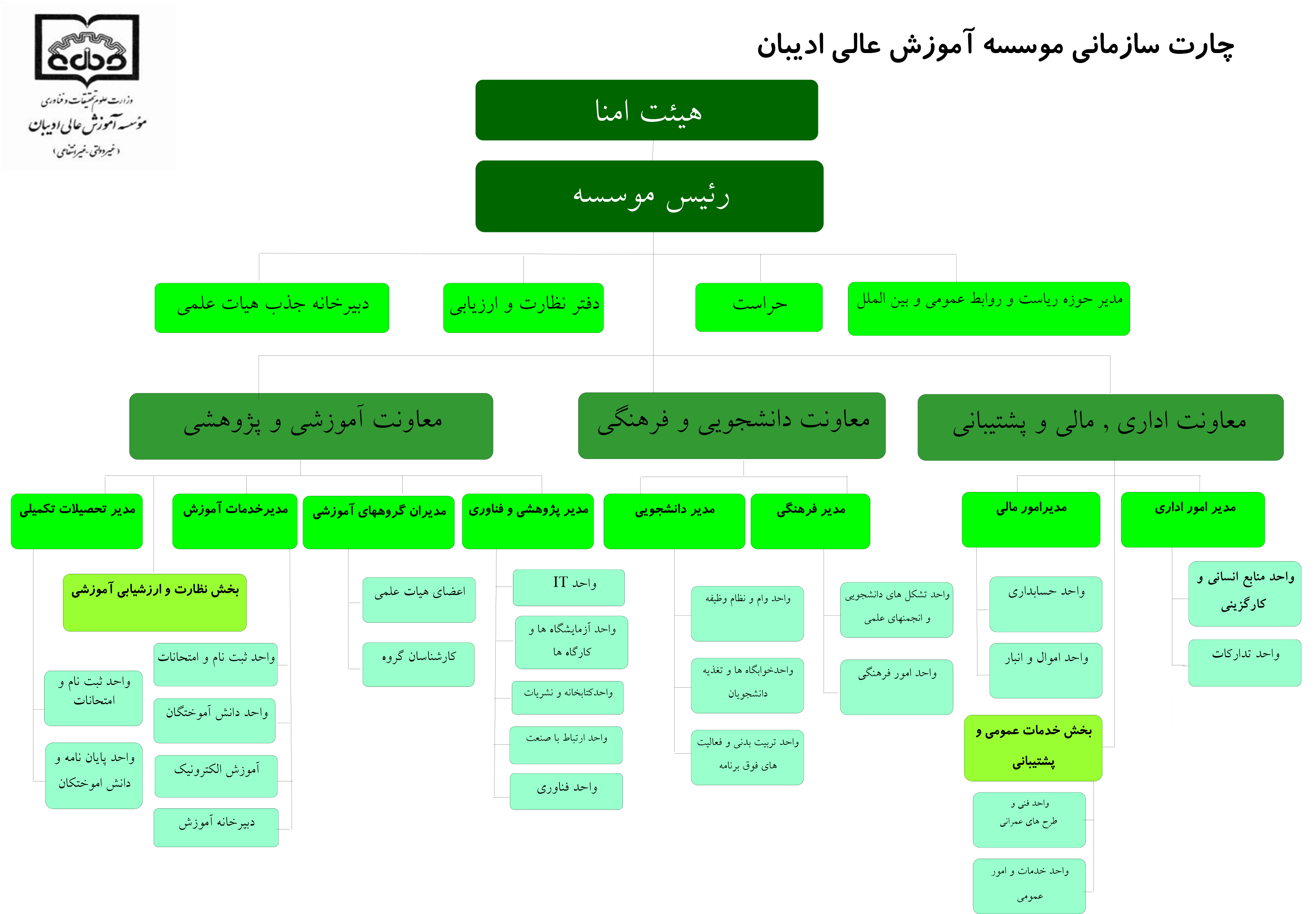 دانشگاه ادیبان